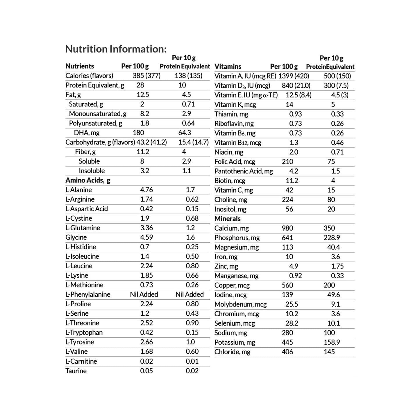 PKU Periflex Junior Plus Pediatric Oral Supplement Vanilla 14.1 oz Can