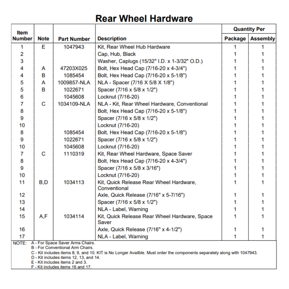 Hub Cap For Wheelchair, Invacare