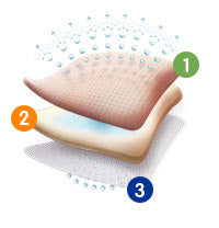 Smith & Nephew Allevyn Adhesive Hydrocellular Foam Dressing 12.5 cm x 12.5 cm – Sterile