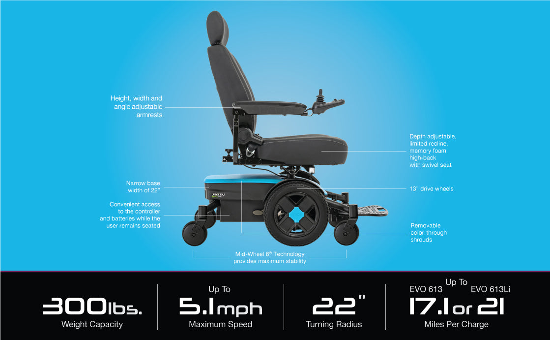 Jazzy EVO 613Li Power Chair – Medicare-Reimbursable, 22” Narrow Base, Lithium-Ion Battery