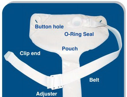 Ileostomy Pouch