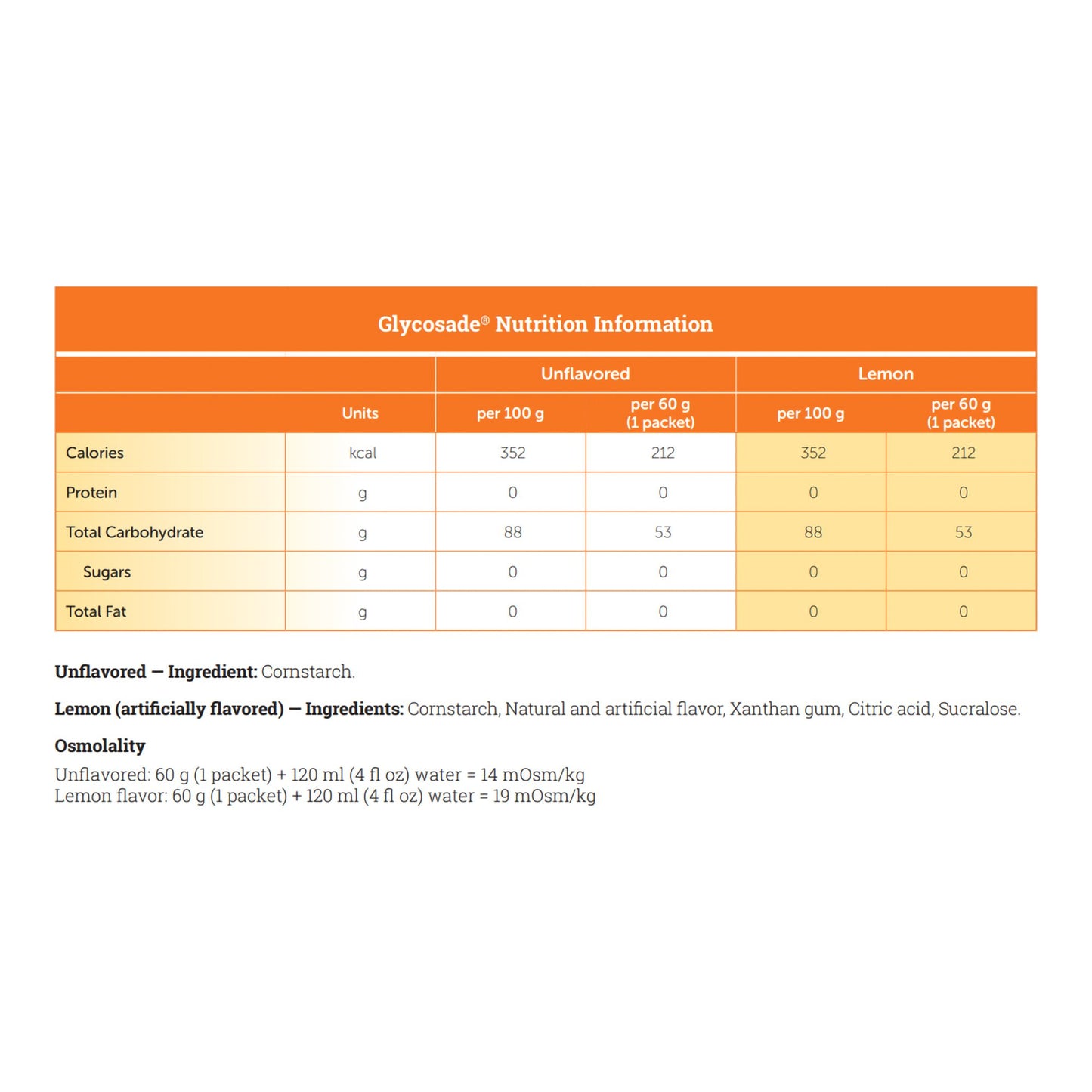 Glycosade Unflavored Powder 60 g Individual Packet Oral Supplement for Glycogen Storage Disease