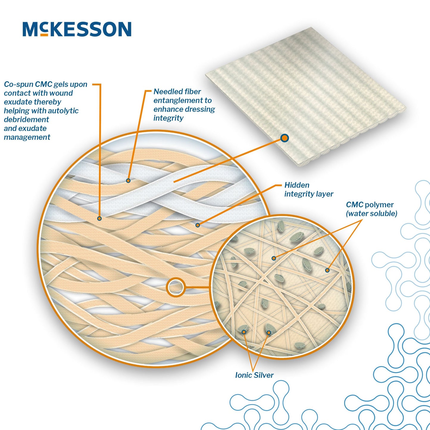 McKesson Silver Gelling Fiber Dressing 2 x 2 Inch Sterile Ionic Silver Wound Dressing