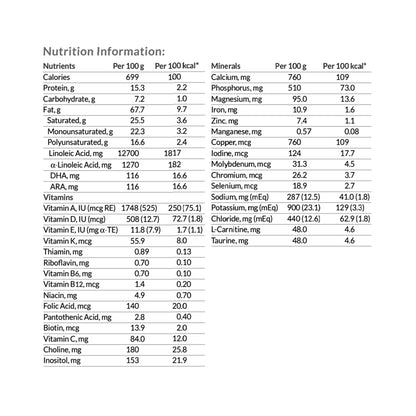 KetoCal 3:1 Unflavored Ketogenic Oral Supplement Powder 11 oz Can