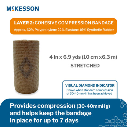 McKesson 2-Layer Compression Bandage System 4 Inch x 7.1 / 6.9 Yard Tan & White