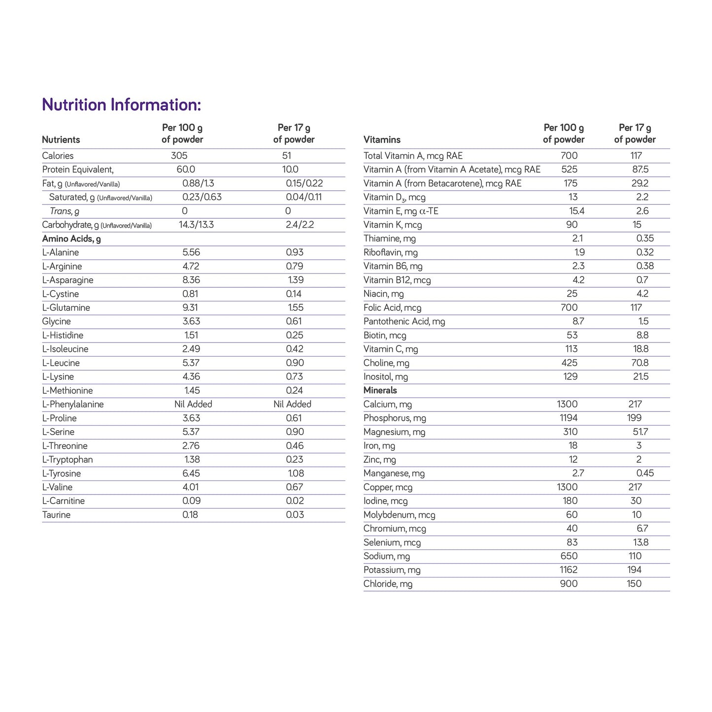 Nutricia PhenylAde 60 Unflavored Oral Supplement Powder 16 oz 454 g Canister