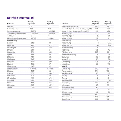 Nutricia PhenylAde 60 Unflavored Oral Supplement Powder 16 oz 454 g Canister