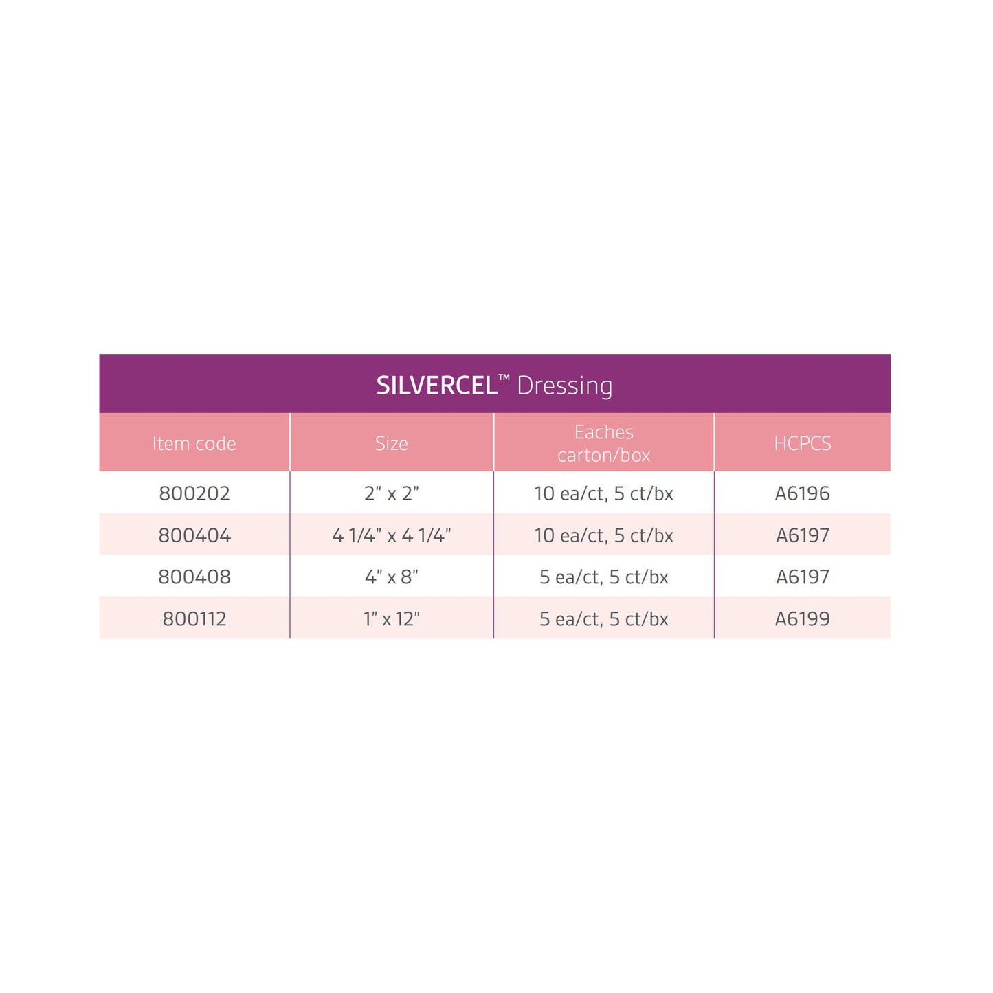 3M Silvercel Antimicrobial Silver Alginate Dressing 4-1/4 x 4-1/4 Inch Sterile