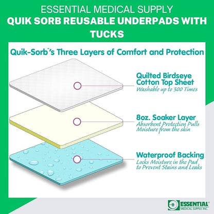Reusable Underpad Quik-Sorb Deluxe 36 X 36 Inch Liquidfill Heavy Absorbency