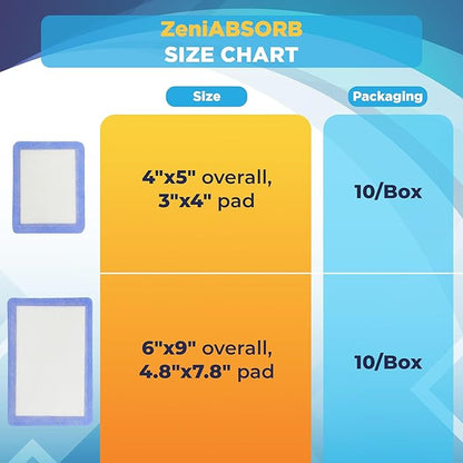 ZeniABSORB Super Absorbent Dressing 6 x 9 Inch Sterile Rectangle Dressing