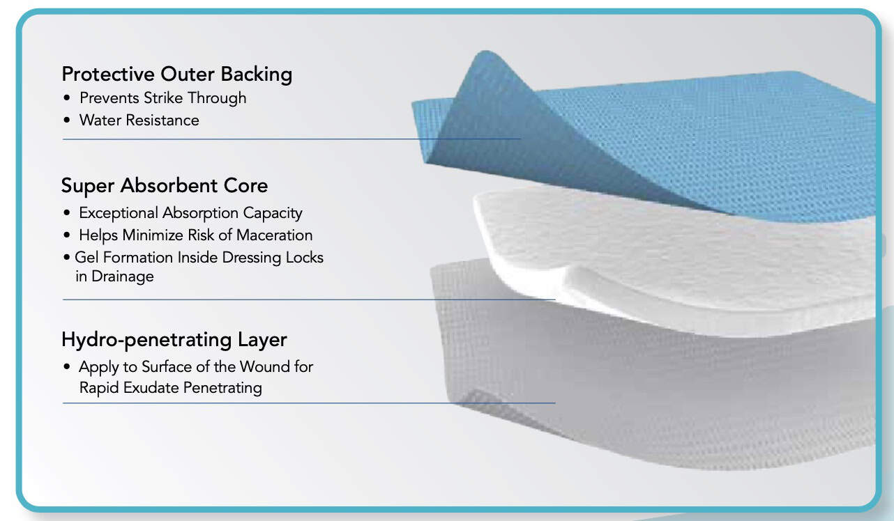 ZeniABSORB Super Absorbent Dressing 6 x 9 Inch Sterile Rectangle Dressing