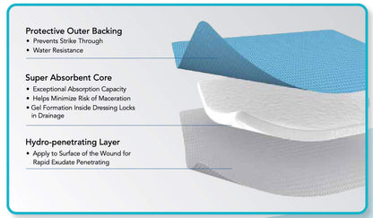 ZeniABSORB Super Absorbent Dressing 6 x 9 Inch Sterile Rectangle Dressing
