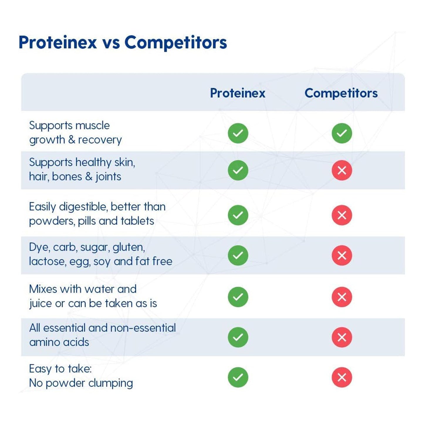 Proteinex Liquid Protein Oral Supplement Cherry Flavor 30 oz Bottle – High Protein Low Calorie