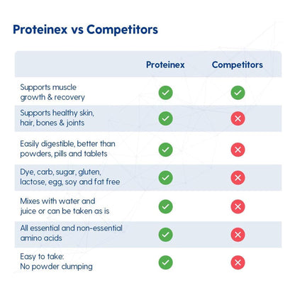 Proteinex Liquid Protein Oral Supplement Cherry Flavor 30 oz Bottle – High Protein Low Calorie