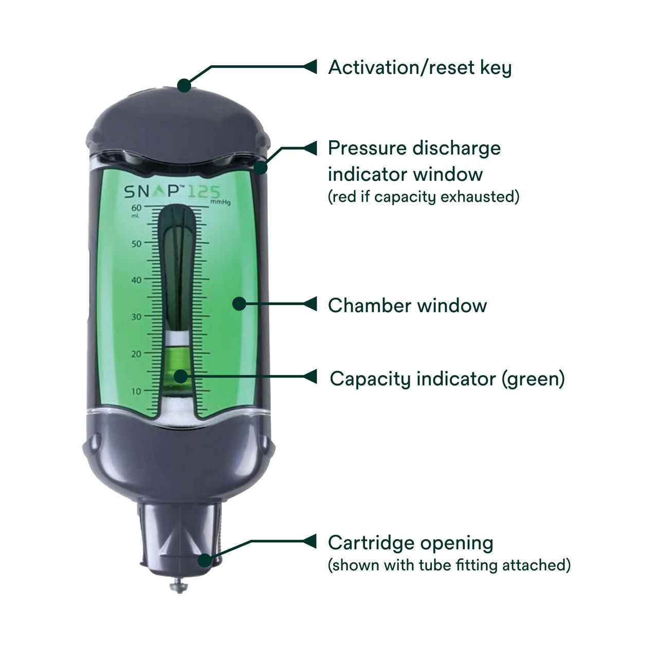 SNAP Negative Pressure Wound Therapy Cartridge 125 mmHg, 60 mL – NPWT System Cartridge
