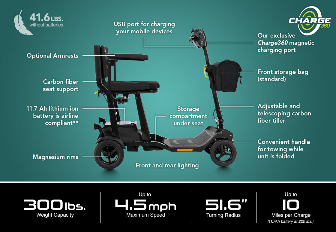 Go Go Super Portable Folding Scooter – Charge360 Technology, Magnetic Battery Charging, 41.6 lbs Weight