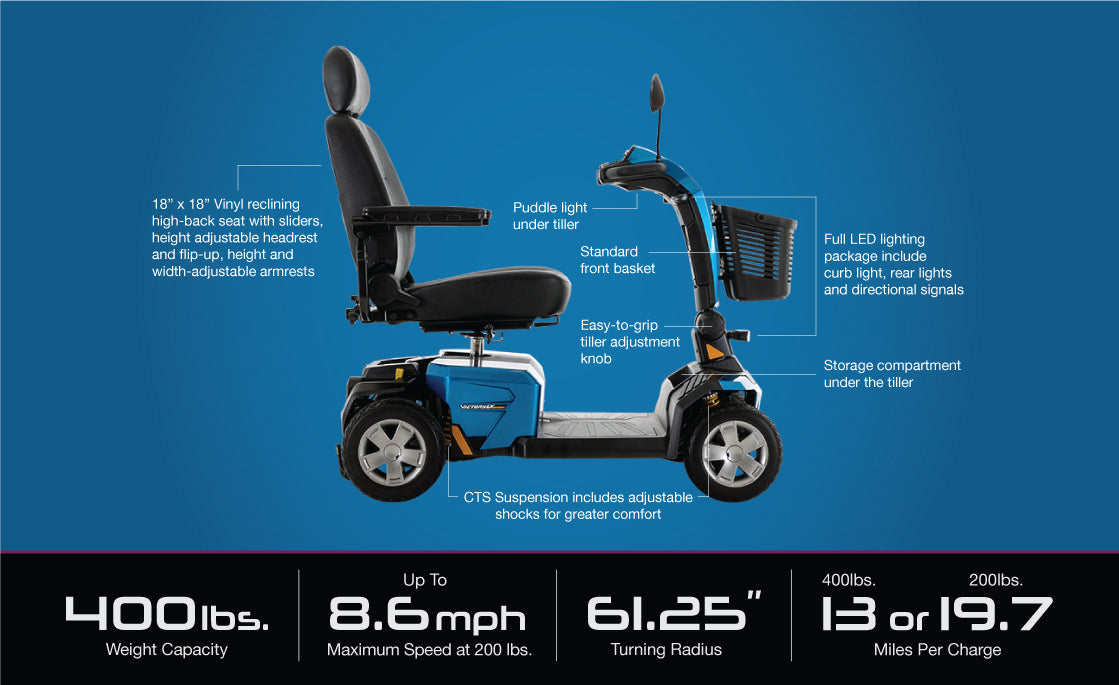 Victory LX Sport 4-Wheel Scooter – Premium Suspension, Bright Lighting, and Sporty Features