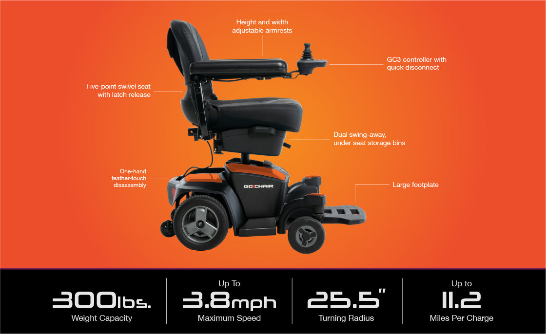 Go Chair Power Wheelchair – Lightweight, Portable, Feather-Touch Disassembly